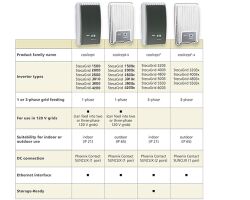 Inverters Steca  coolcept