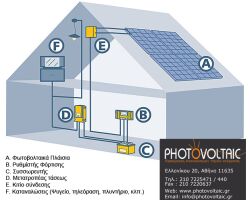 Απαλλαγείτε απο τα blackout της ΔΕΗ