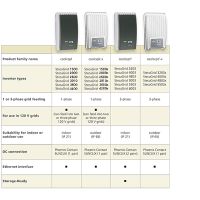 Inverters Steca  coolcept