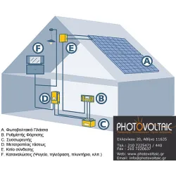 &Alpha;&pi;&alpha;&lambda;&lambda;&alpha;&gamma;&epsilon;ί&tau;&epsilon; &alpha;&pi;&omicron; &tau;&alpha; blackout &tau;&eta;&sigmaf; &Delta;&Epsilon;&Eta;