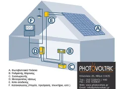 &Alpha;&pi;&alpha;&lambda;&lambda;&alpha;&gamma;&epsilon;ί&tau;&epsilon; &alpha;&pi;&omicron; &tau;&alpha; blackout &tau;&eta;&sigmaf; &Delta;&Epsilon;&Eta;