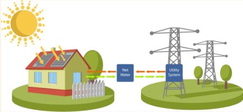 Διασυνδεδεμένο Φ/Β σύστημα 10kW