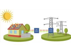 Διασυνδεδεμένο Φ/Β σύστημα 5kW