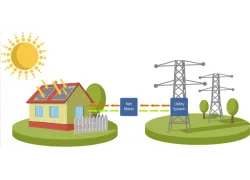 &Delta;&iota;&alpha;&sigma;&upsilon;&nu;&delta;&epsilon;&delta;&epsilon;&mu;έ&nu;&omicron; &Phi;/&Beta; &sigma;ύ&sigma;&tau;&eta;&mu;&alpha; 10kW